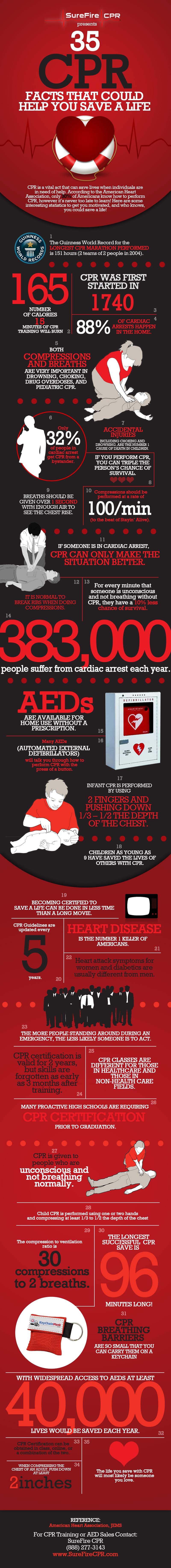 Cardiac Arrest vs Heart Attack Infographic  American Heart Association CPR  & First Aid