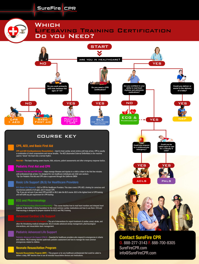 surefire-cpr-infographic-L (1)