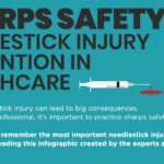 How To Prevent Needlestick Injuries in Health Care Settings Infographic