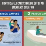 How To Safely Carry Someone Out of An Emergency Situation