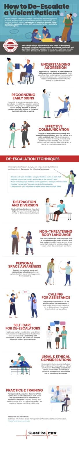 How to De-Escalate a Violent Patient Infographic