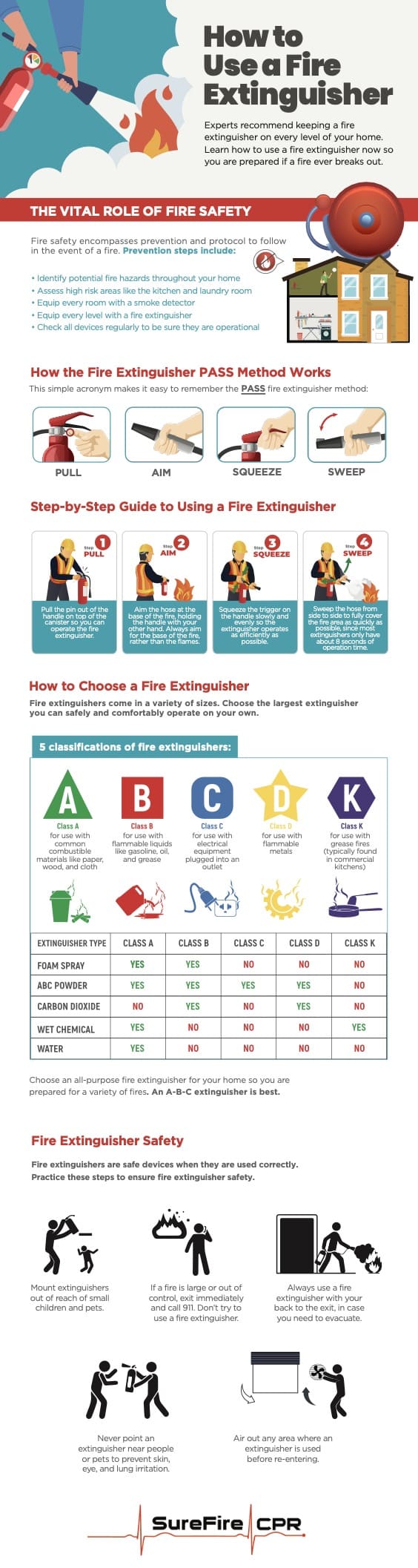 Thumbnail image of the infographic: How to Use a Fire Extinguisher