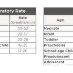 Pediatric Vital Signs Overview