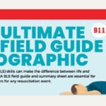 Featured image of The Ultimate BLS Field Guide