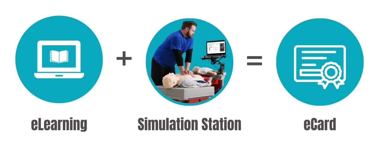 Steps of getting AHA RQI certified with SureFire CPR