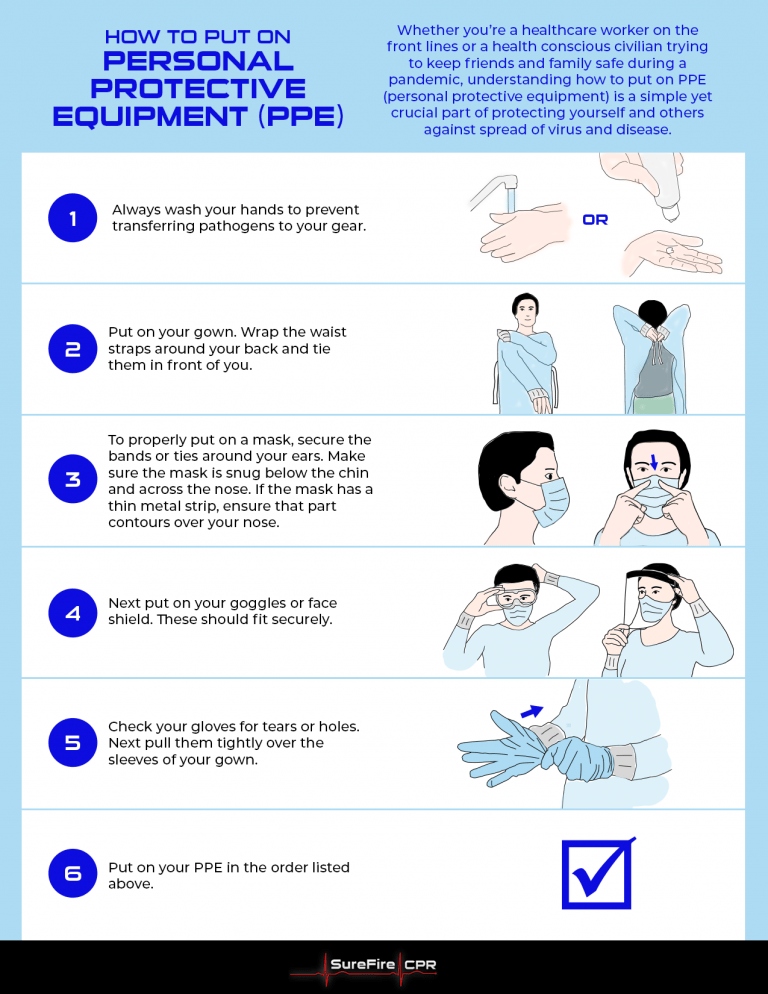 How To Put On Personal Protective Equipment PPE SureFire CPR   Sfcpr Ppe V6 Page1 1 768x994 