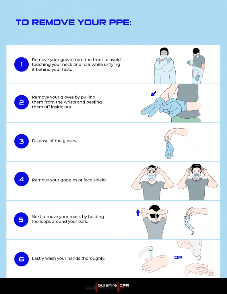 How To Put On Personal Protective Equipment PPE SureFire CPR