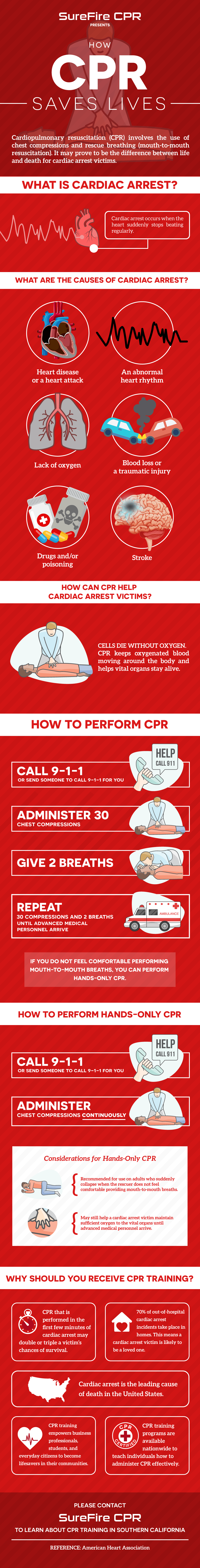 Cardiac Arrest vs Heart Attack Infographic  American Heart Association CPR  & First Aid