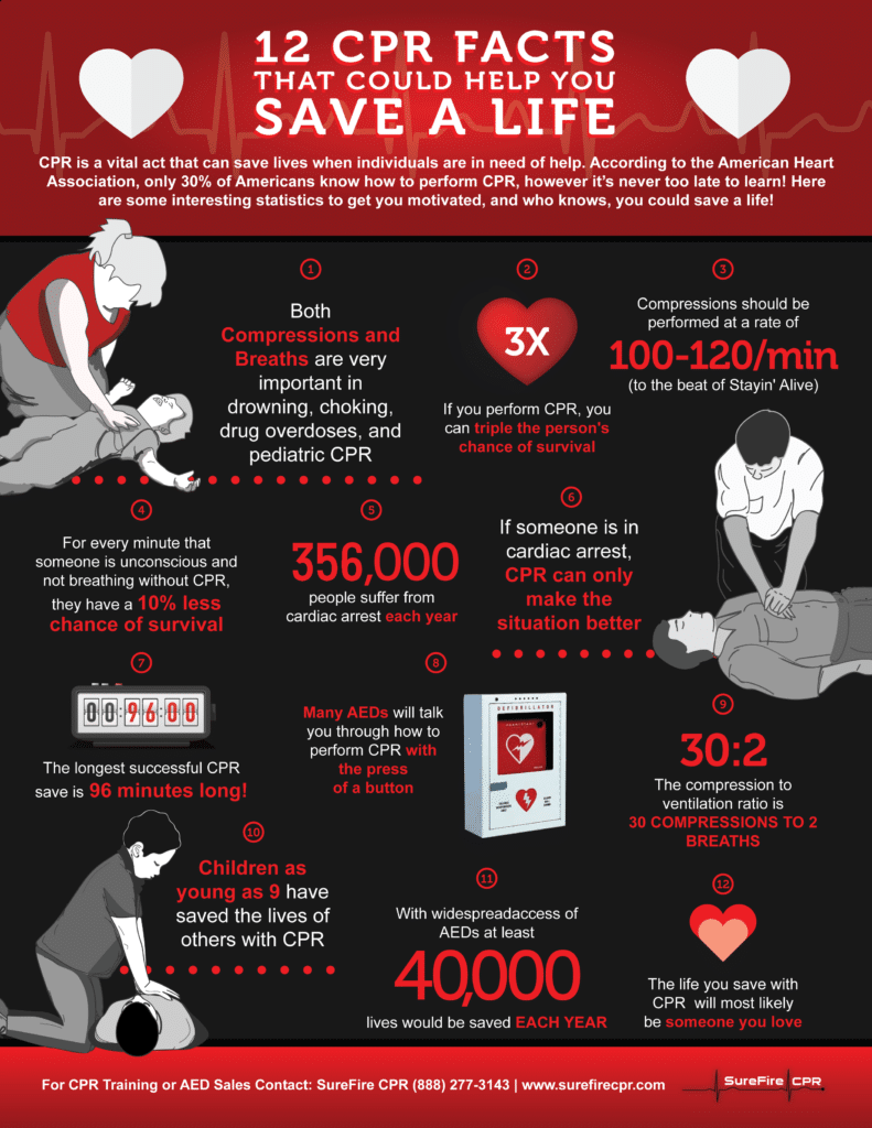 Infographic: 12 CPR Facts That Could Help You Save a Life