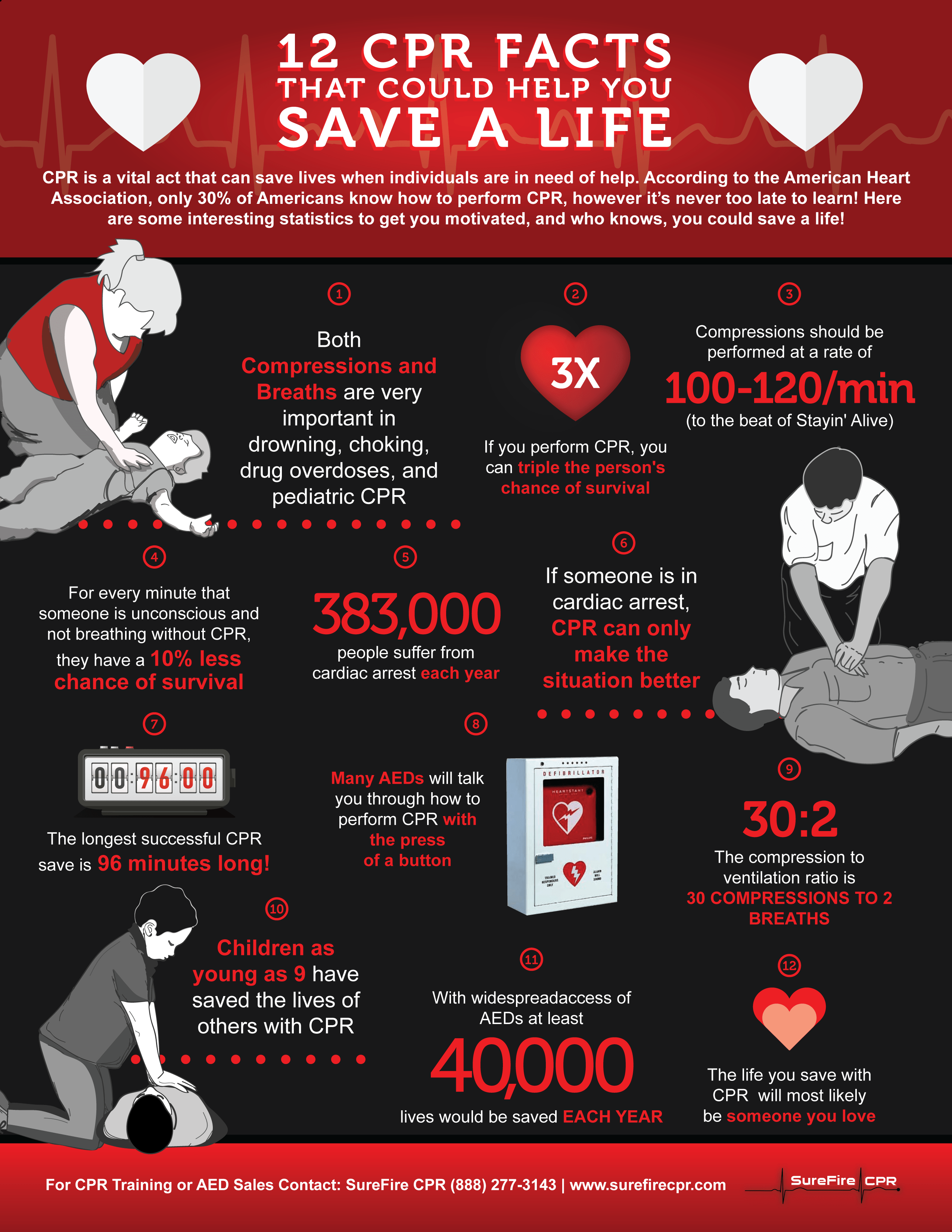 12 CPR Facts That Could Help You Save a Life