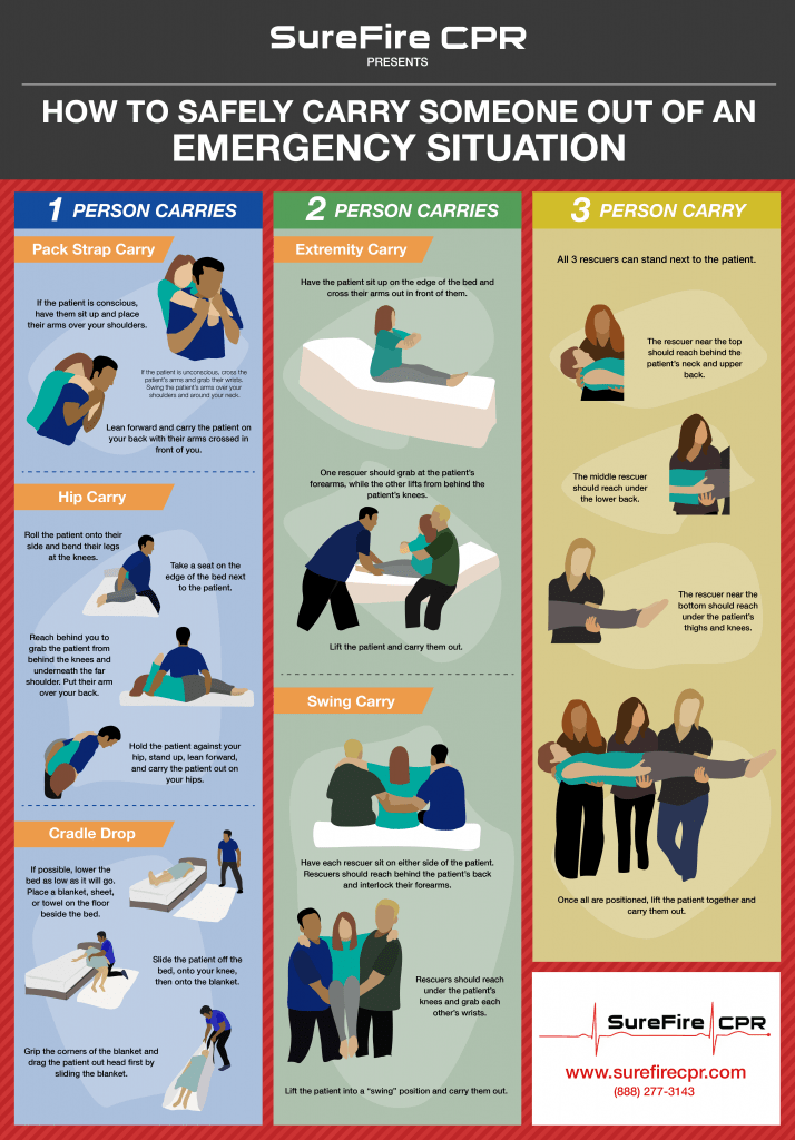 How To Safely Carry Someone Out of An Emergency Situation SureFire CPR