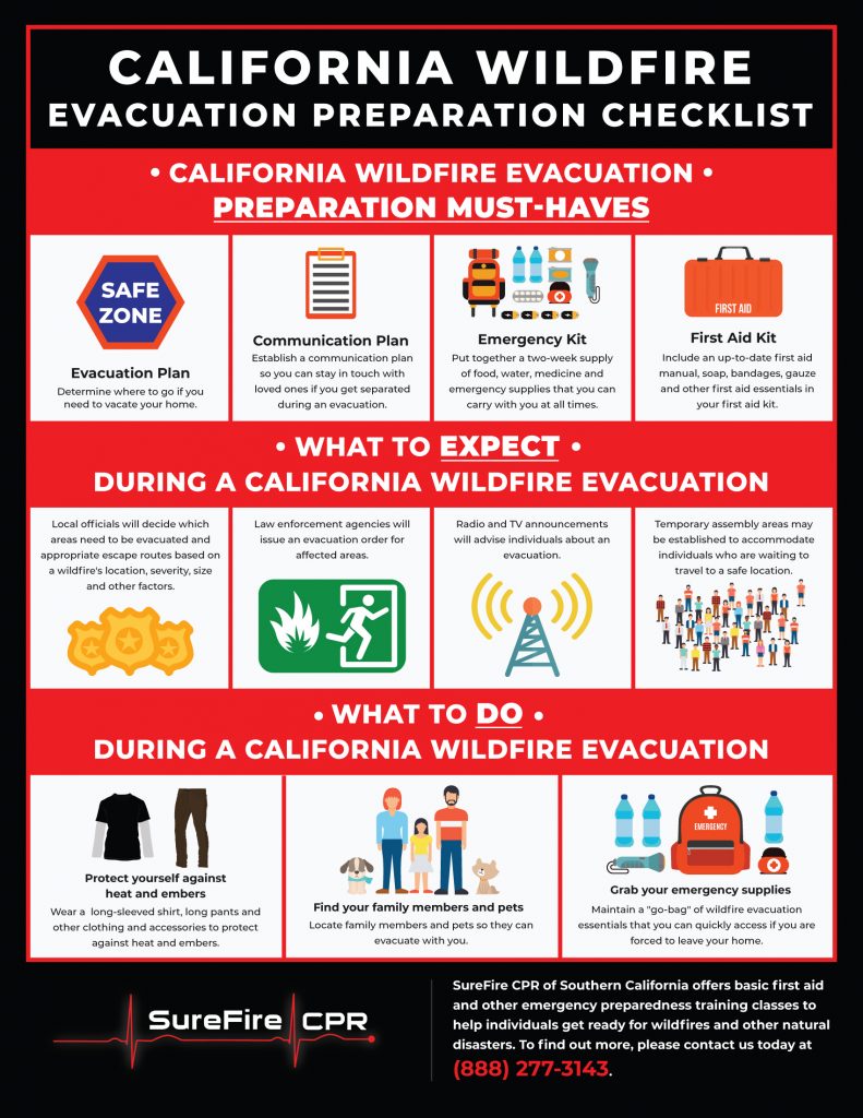 California Wildfire Home Safety Checklist Surefire Cpr 3941